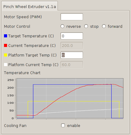 RepG extruder control panel. Image by phooky, CC-BY-SA.